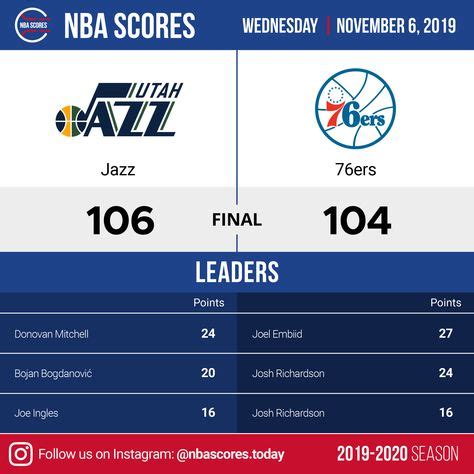 nba results 2019|NBA 2019/2020 scoreboard .